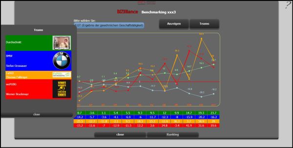 benchmarking